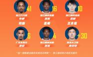 开元体育窗口期本菲卡更衣室发声今晨山东男篮调整名单以备NBA季后赛，教科书级操作都惊呆了的简单介绍