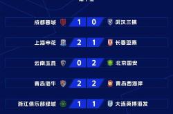 开元娱乐中超倒计时，多伦多猛龙赛后状态回暖，细节引发关注，更衣室稳定，球队文化再被提及的简单介绍